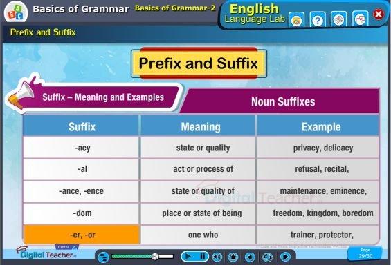 Prefix and suffix meaning with examples